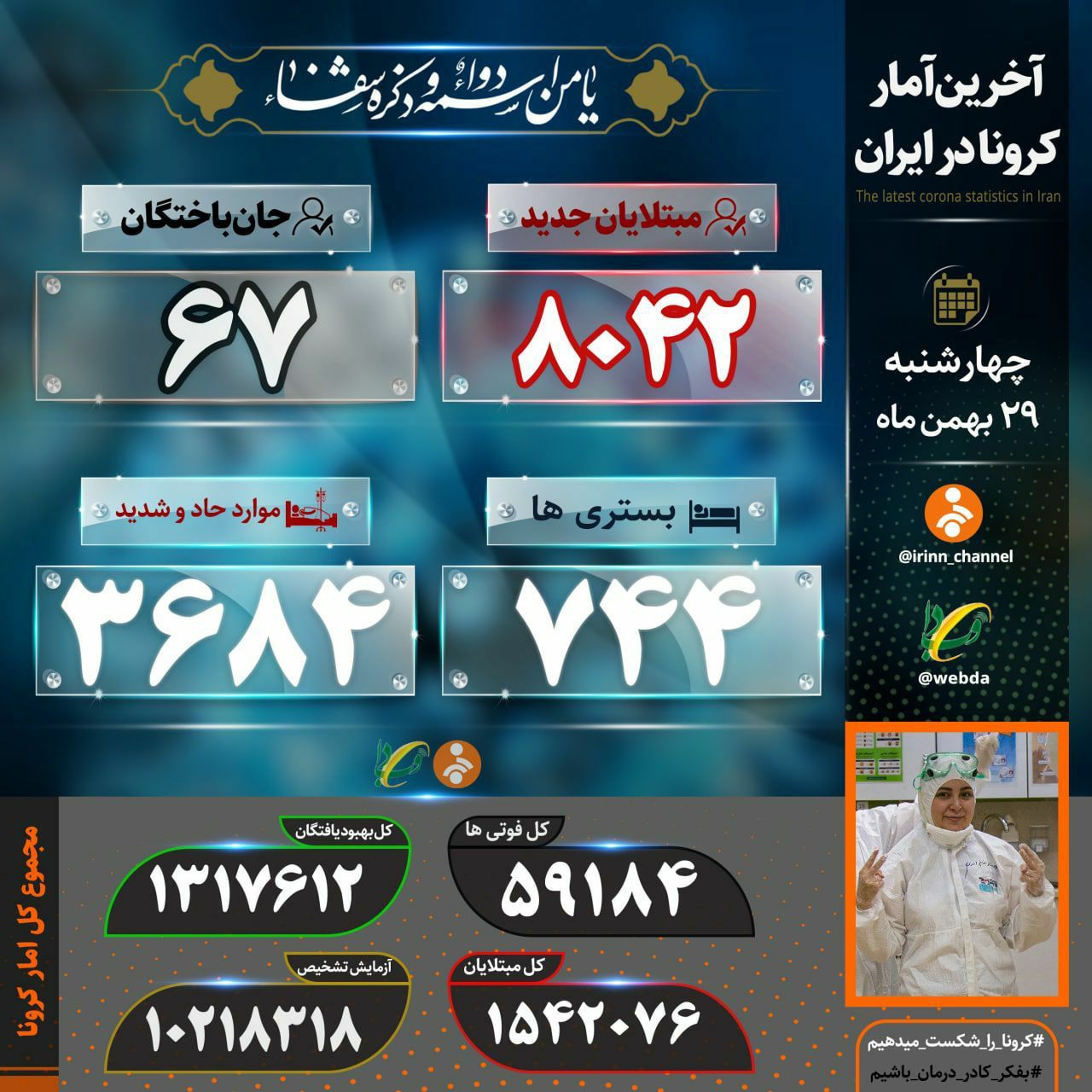 شناسایی 8024 بیمار جدید کرونا و 67 فوتی دیگر