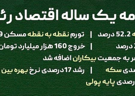 آمارهای جالب از کارنامه یک ساله اقتصاد رئیسی!/ طرح روی جلد روزنامه هم‌میهن